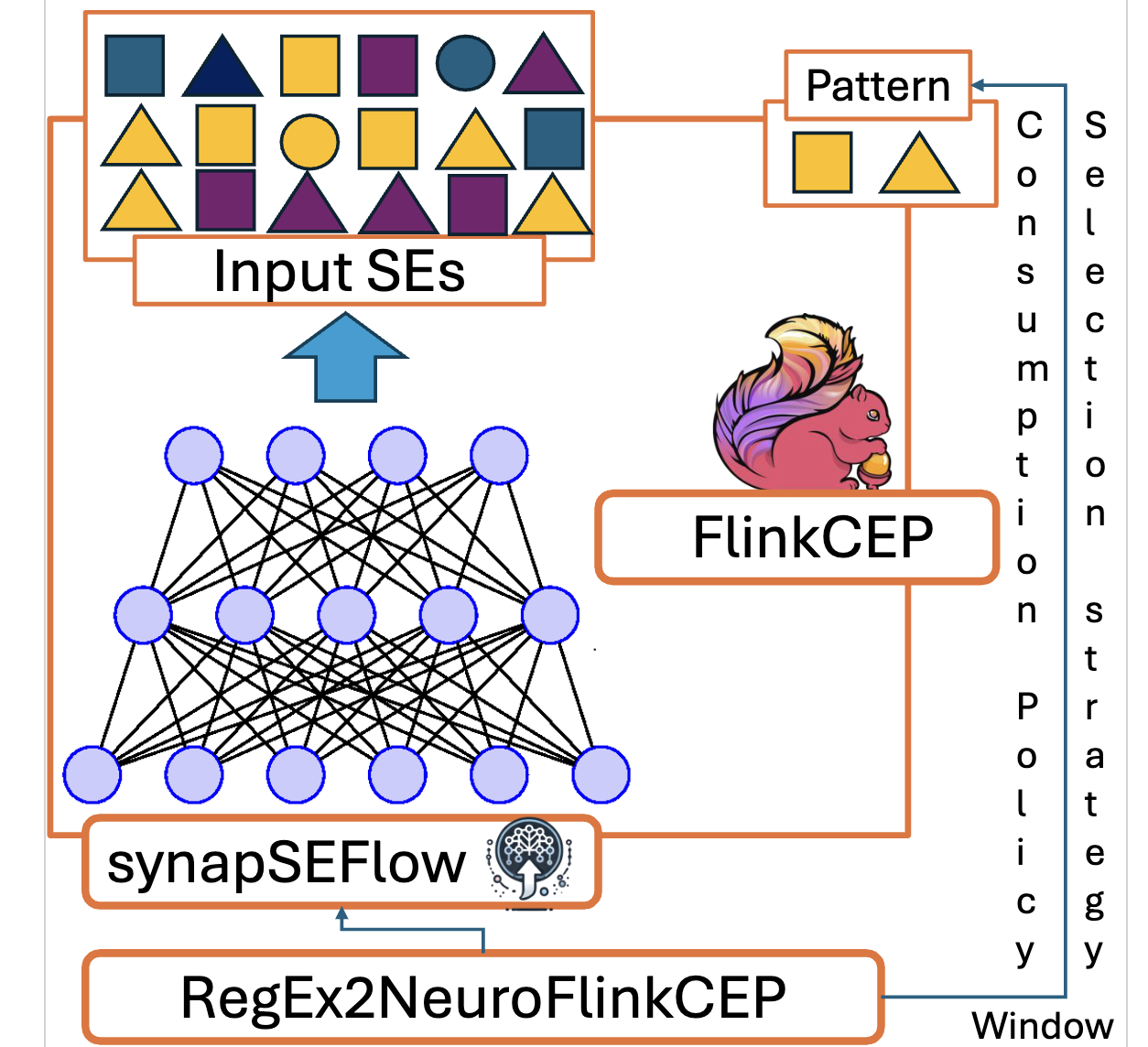 NeuroFlinkCEP diagram