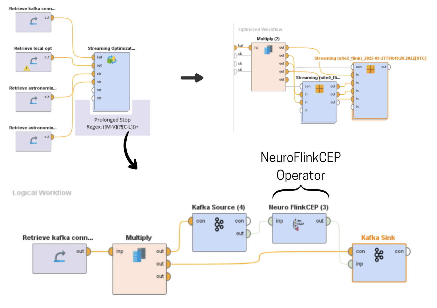 RapidMiner Studio ui